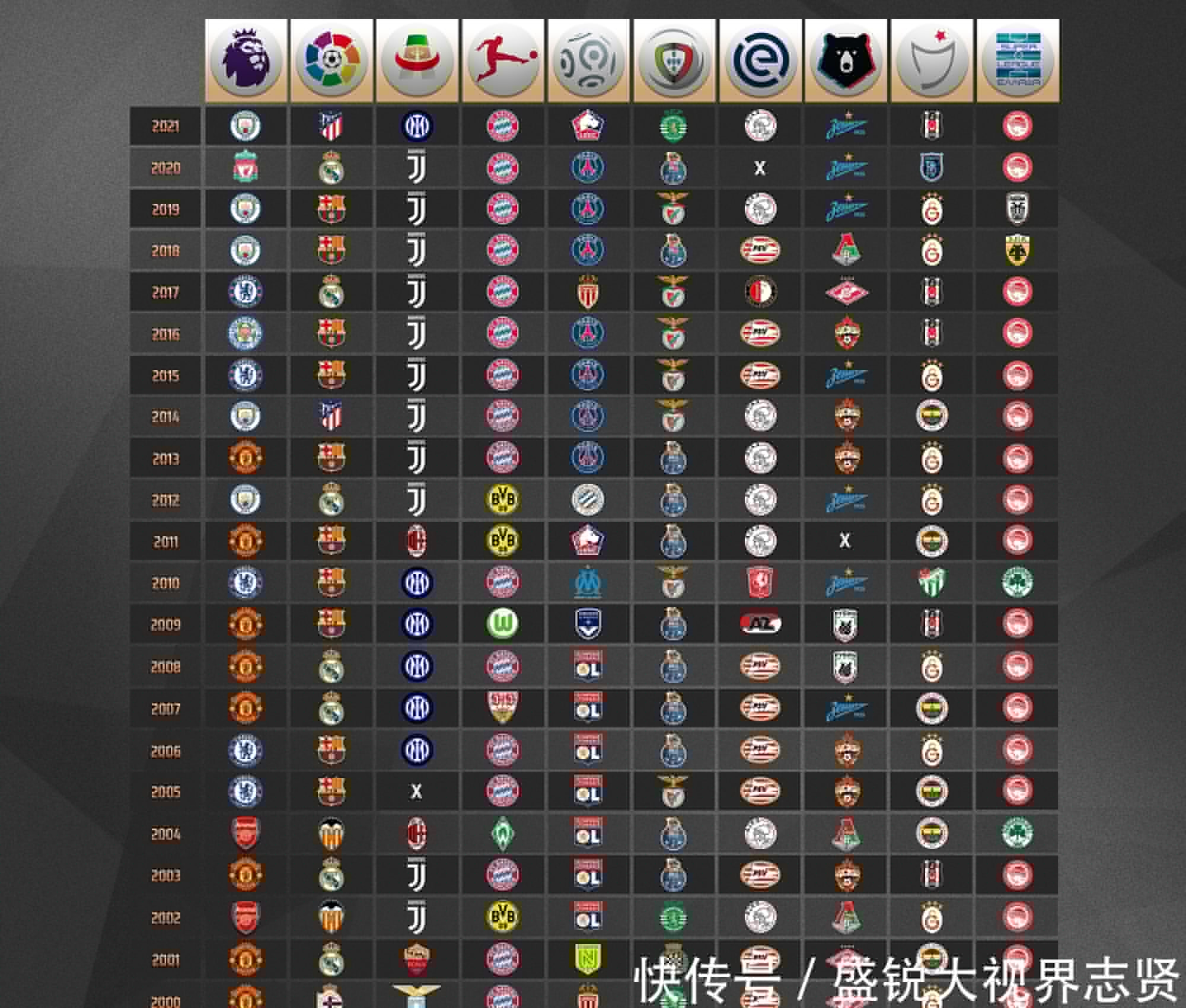 如何通过一